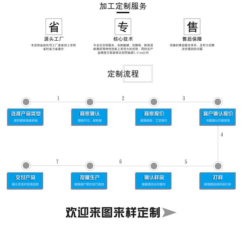 加工定制膠輥